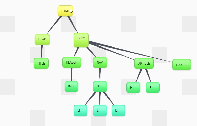 Estructura tipo árbol, Módulo 01